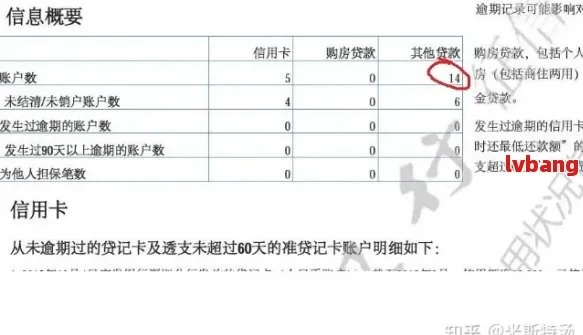 网贷逾期两天就上征信？这到底是不是真的？