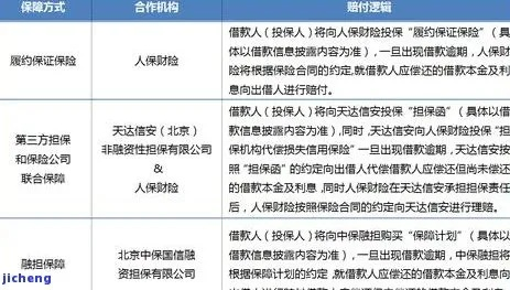 愚人贷逾期1年，你的信用和人生会怎样？
