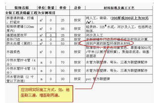 装修贷款怎么申请？手把手教你避开这些坑！