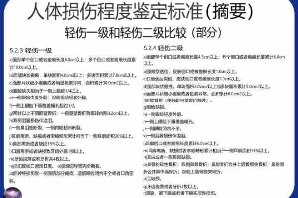 一级轻伤到底怎么鉴定？哪些伤才算数呢？