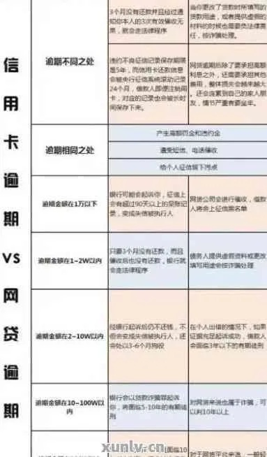 网商贷逾期不还，征信真的会毁掉普通人吗？
