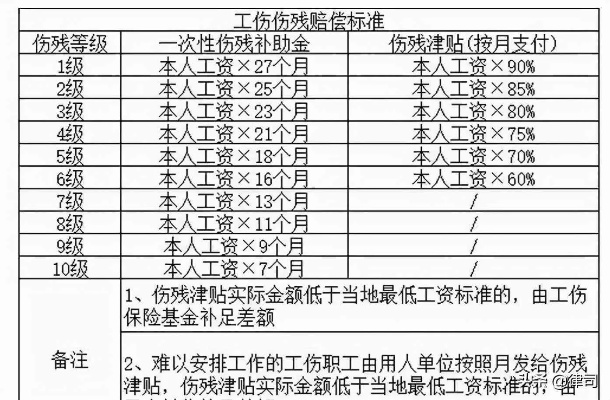 啥样的伤才能算法律上说的轻伤呢？