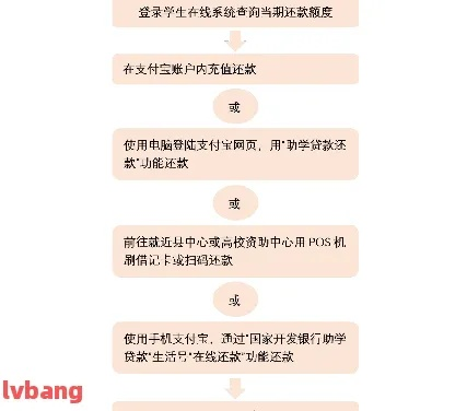 助学贷款怎么还款？一文教你轻松搞定！
