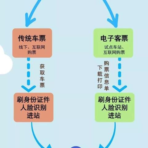 网上订票怎么订