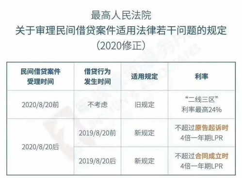 借款利息怎么算？一文教你搞懂利息计算的门道！