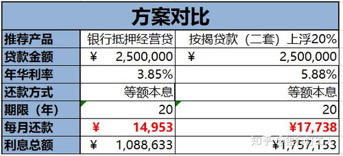 房屋抵押贷款怎么办？一文详解办理流程与风险防范