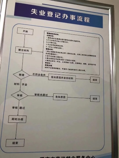 失业证明怎么开？手把手教你办理流程！