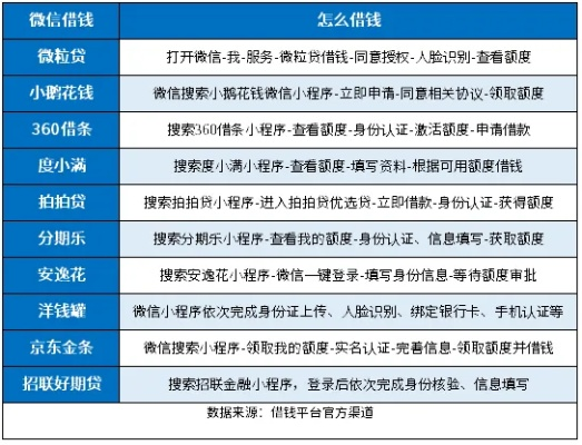微信上怎么贷款借钱？小心这些陷阱！