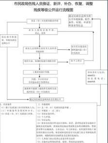 伤残鉴定中，到底什么样的伤才算轻伤？