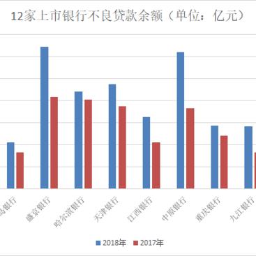 盛京银行逾期一年，背后隐藏着怎样的法律风险？