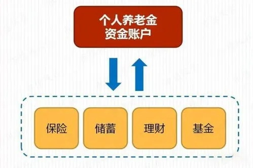 投资收益怎么算？搞懂这3点，轻松掌握理财收益计算法！