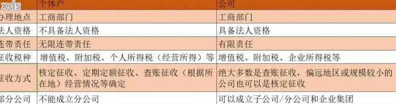 个税逾期一年，后果真的那么可怕吗？