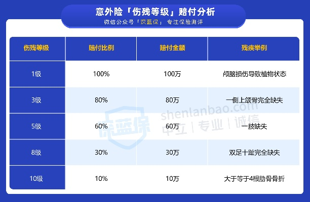 意外险轻伤到底怎么赔？一文看懂全流程