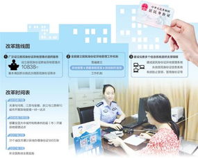 人在外地，身份证丢了怎么补办？别慌，手把手教你搞定！