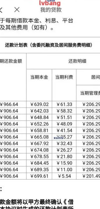 10000元逾期1年，真的会让人债劫不复吗？