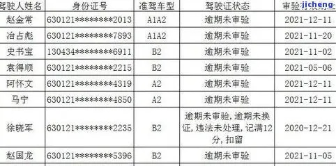 汽车违章逾期1年，后果真的只是多交罚款吗？