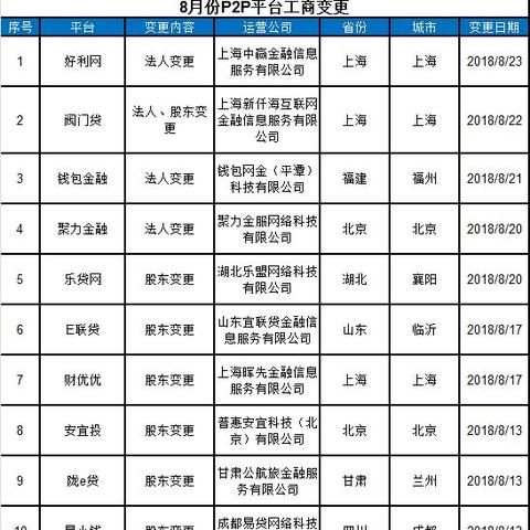 网贷逾期三天会有事情吗？逾期三天真的会惹上大麻烦吗？