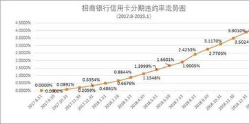 网贷逾期招商银行封卡了
