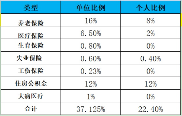 在上海工作，真的可以不交社保吗？律师为你揭秘真相