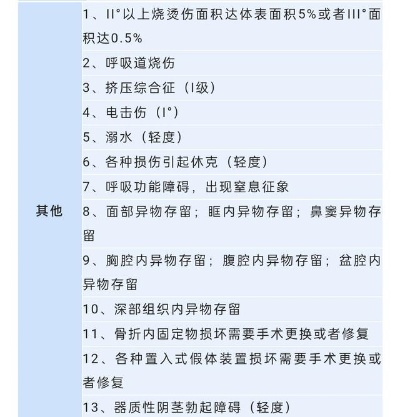 不小心打成轻伤二级，到底会怎么处罚？