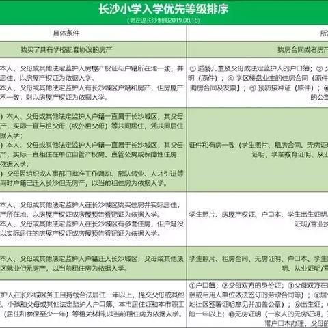 户口性质怎么填写？这5个细节不注意可能吃大亏！