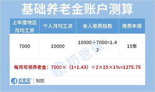 社保缴满15年，真的可以不交了吗？