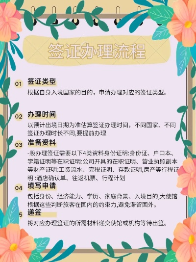 出国签证怎么办理