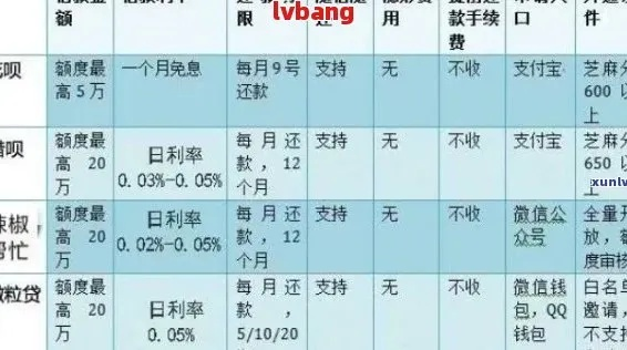 网贷逾期结清减免罚息怎么算？一文说清你的权利与策略