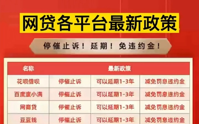 最新政策下网贷逾期怎么办？律师教你应对策略！