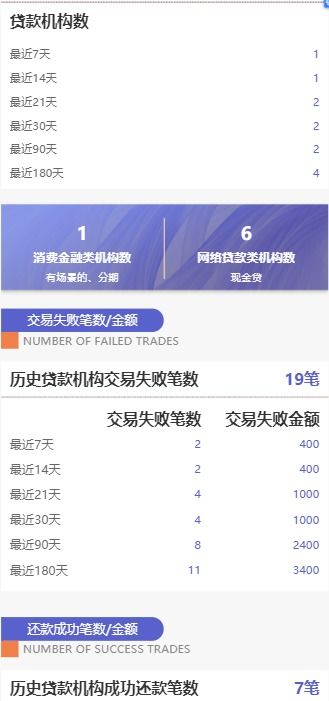 网贷逾期后，征信记录到底什么时候能消除？