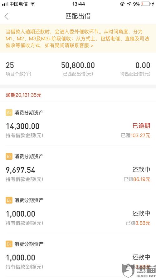 5万逾期1年，你的信用和钱包会怎样？