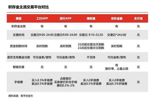 京东金融逾期一年，你的信用会彻底崩盘吗？