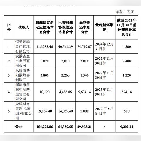 逾期一年了，还能和债权人协商吗？