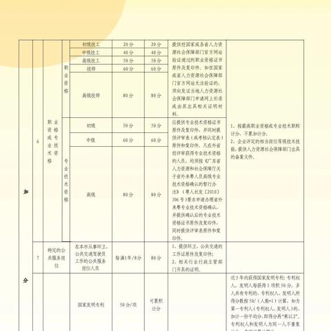 积分入户到底怎么办理？手把手教你避开这些‘坑’