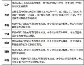 中考成绩怎么查？这些查询方式和注意事项家长一定要知道！