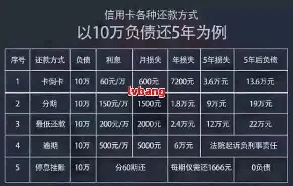 网贷逾期费高得吓人，到底要不要还？