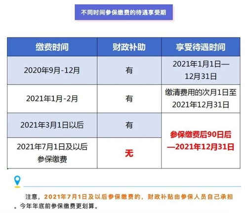 个人怎么交医保？手把手教你参保攻略