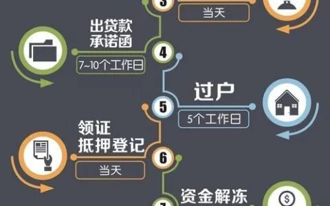 买二手房怎么贷款？一文读懂贷款全流程与避坑指南！