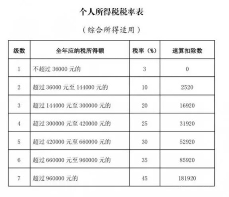 不交社保，税上会惹来多大麻烦？