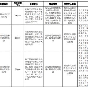 逾期一年申报，后果真的不堪设想吗？