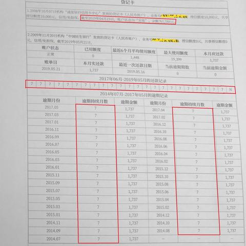 网贷逾期成呆账，征信黑户还能翻身吗？