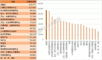 年化率怎么计算？一文读懂金融中的时间魔法