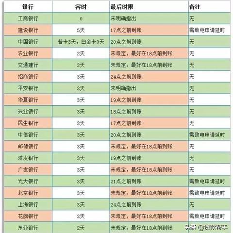 兴业卡逾期1年，你的信用记录还能挽救吗？