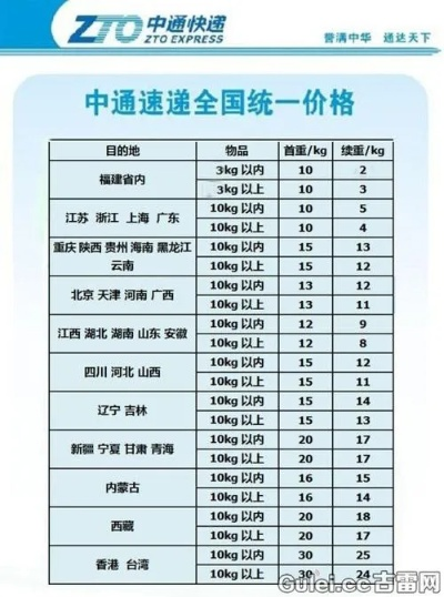 中通快递收费到底怎么算？一文读懂价格套路！