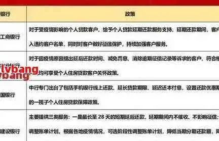 招商金融逾期1年，你的财务生活会不会彻底崩盘？