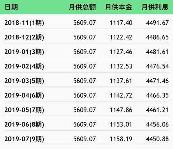 4厘的利息怎么算
