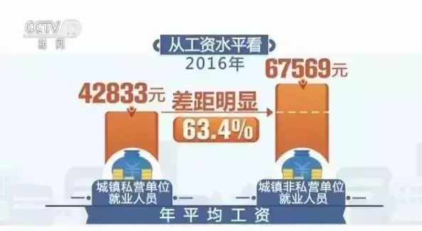 不交社保，工资真的会更高吗？律师来告诉你真相