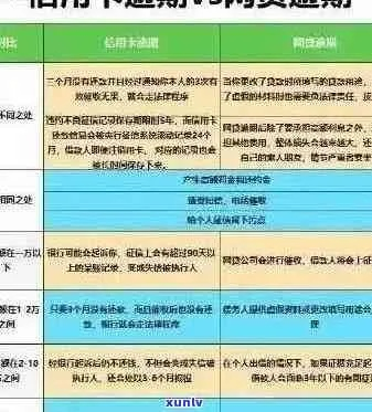 一年内两次逾期，你的信用记录会崩塌吗？