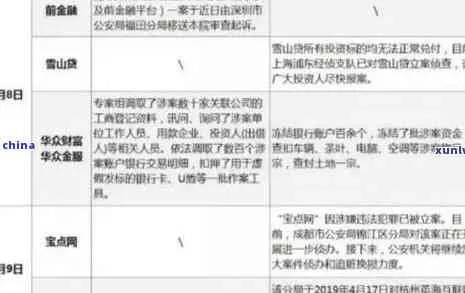 近五千家网贷逾期一天，你的信用记录会因此受损吗？