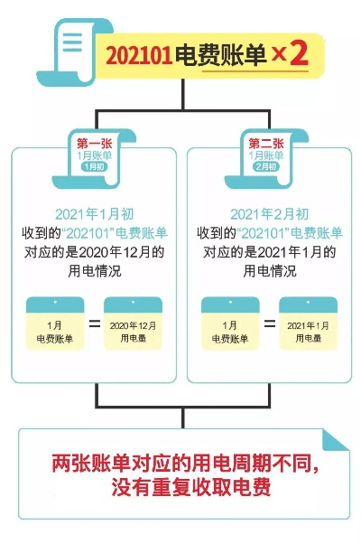 电费账单像天书？教你一招轻松查明细，拒绝糊涂账！